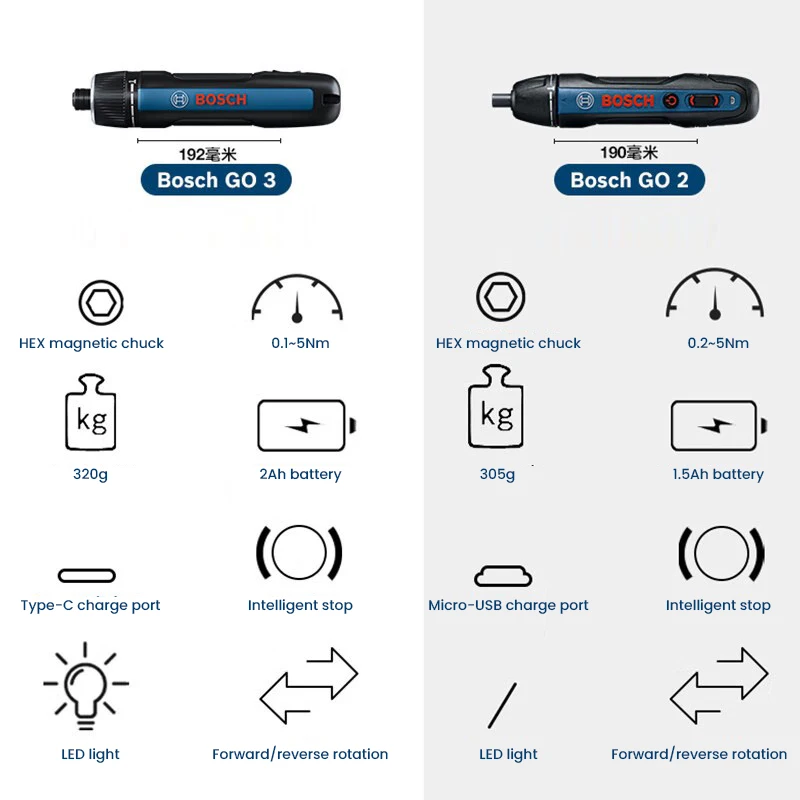 ไขควงไฟฟ้า BOSCH Go 3 ไขควงอัจ - Power Tools Professional บทวิจารณ์และราคา