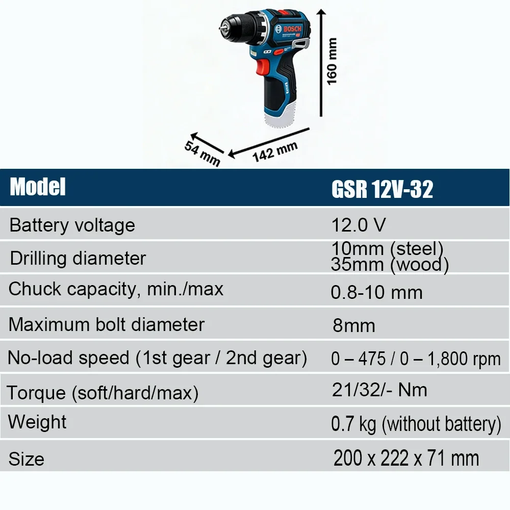 บ๊อช โปรเฟสชันแนล GSR 12V-32 ส - Power Tools Professional บทวิจารณ์และราคา