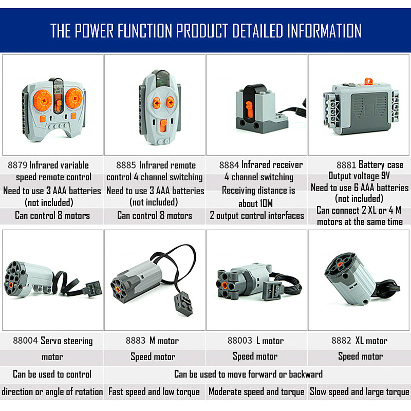 ชิ้นส่วนเทคนิค มอเตอร์ มัลติพา - Power Tools Lego บทวิจารณ์และราคา